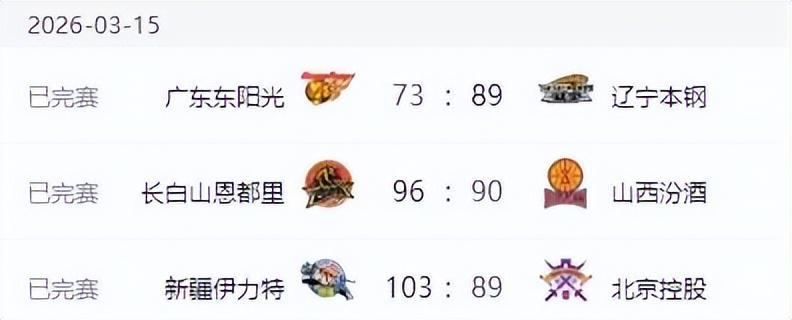 乐鱼体育登录入口-辽宁男篮打爆广东,新疆男篮大胜北控,山西男篮爆冷不敌吉林!