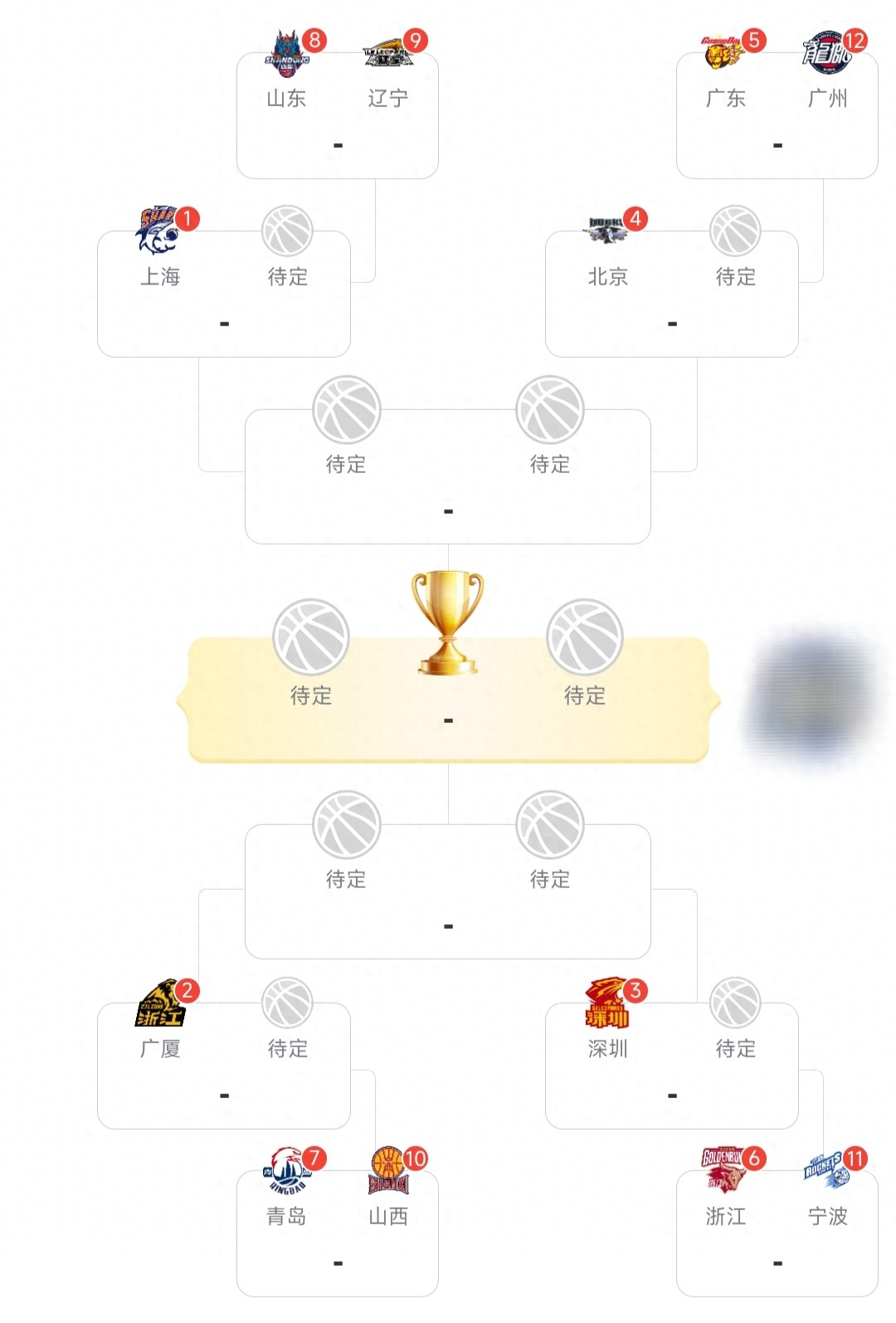 乐鱼体育登录入口-CBA常规赛大结局！12强出炉，季后赛首轮对阵确定，广东将战广州